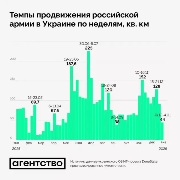 Темпи просування російської армії в Україні впали до мінімуму від початку осені: на які міста націлився ворог - 1